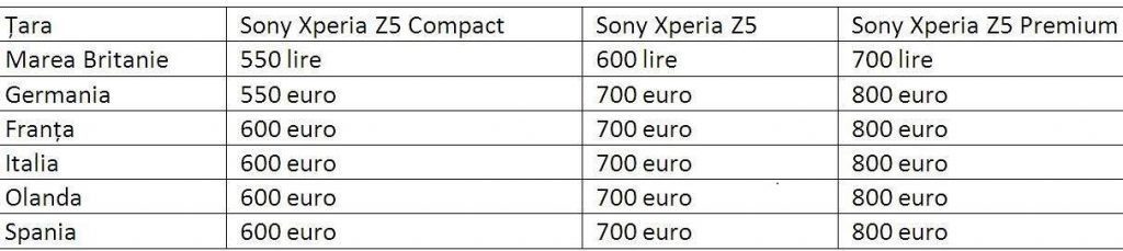 Preturi Sony Xperia Z5