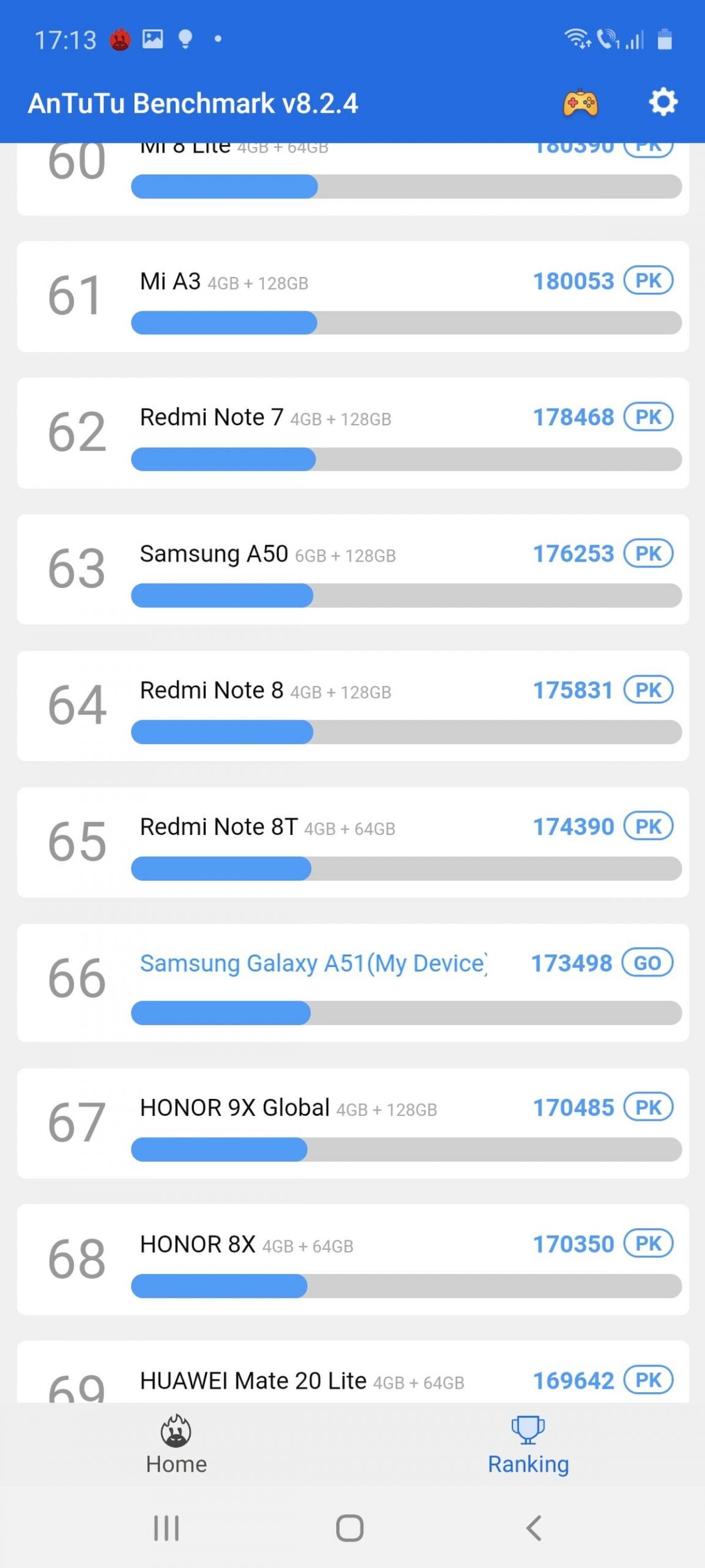 samsung galaxy a51 review ithot ro 99