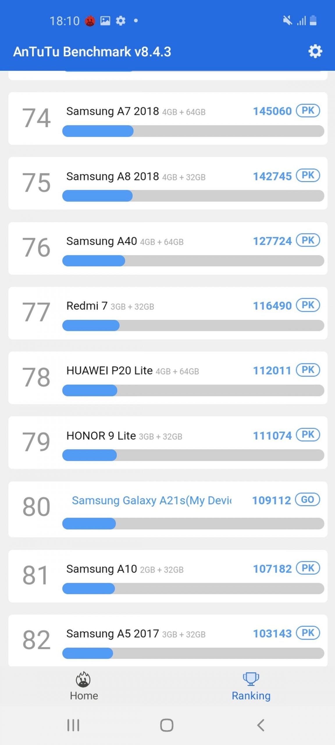 Samsung Galaxy A21s review ithot ro 104 scaled